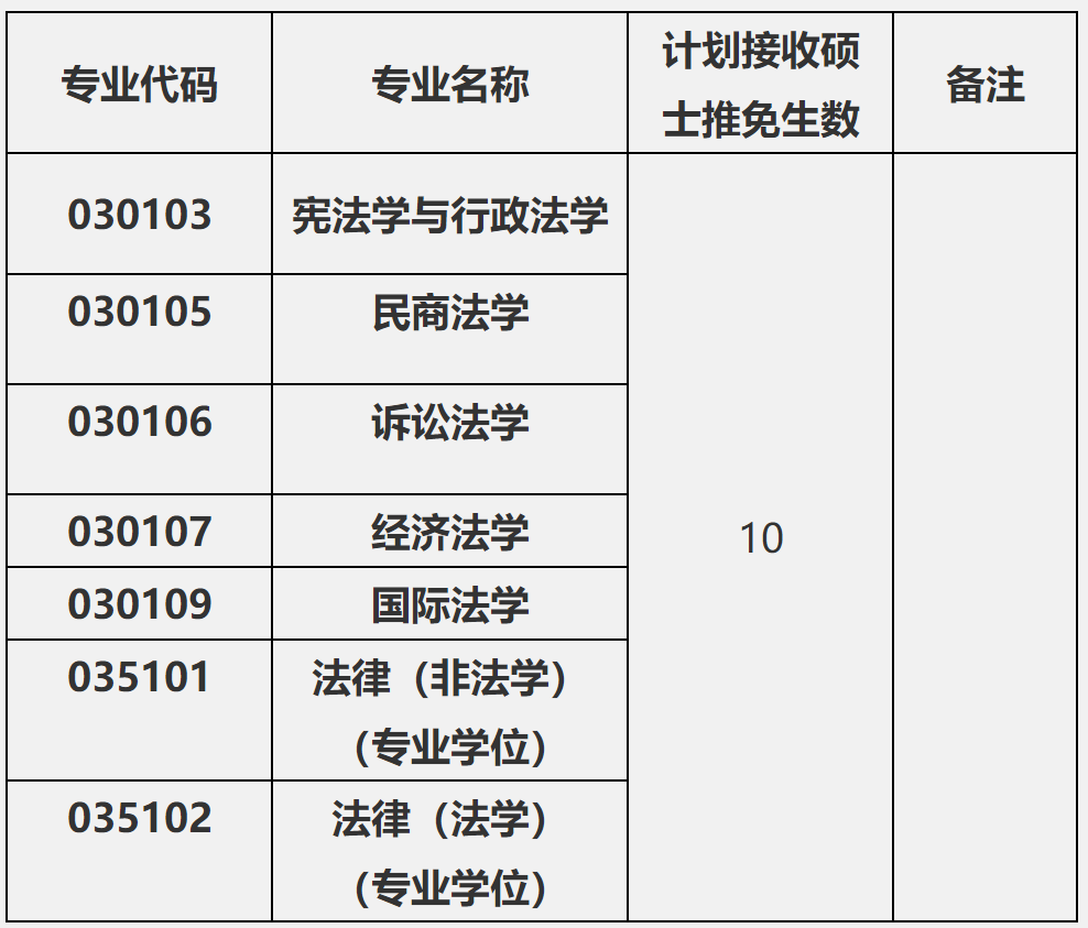 2023推薦免試:福建師范大學法學院2023年接收推薦免試攻讀研究生工作方案