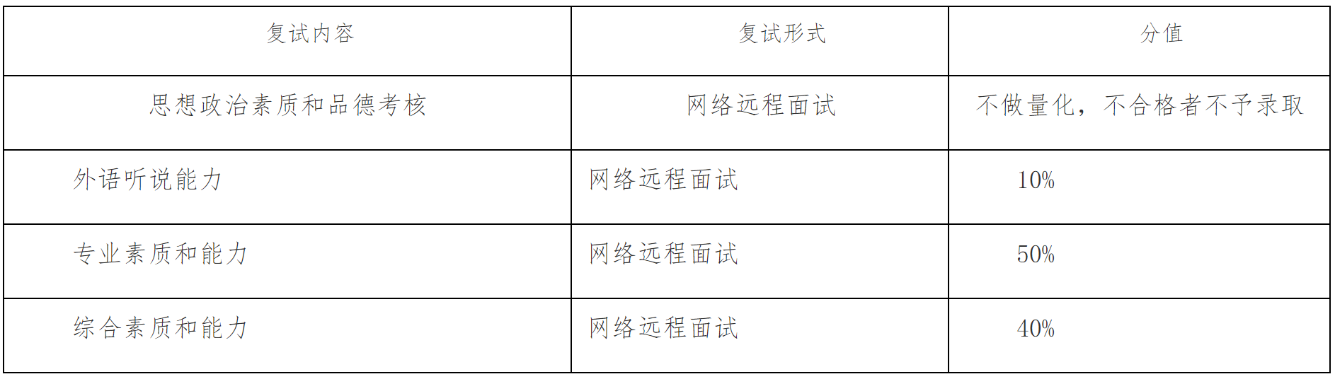 2023推薦免試:福建師范大學(xué)教育學(xué)院2023年接收推薦免試攻讀研究生工作方案