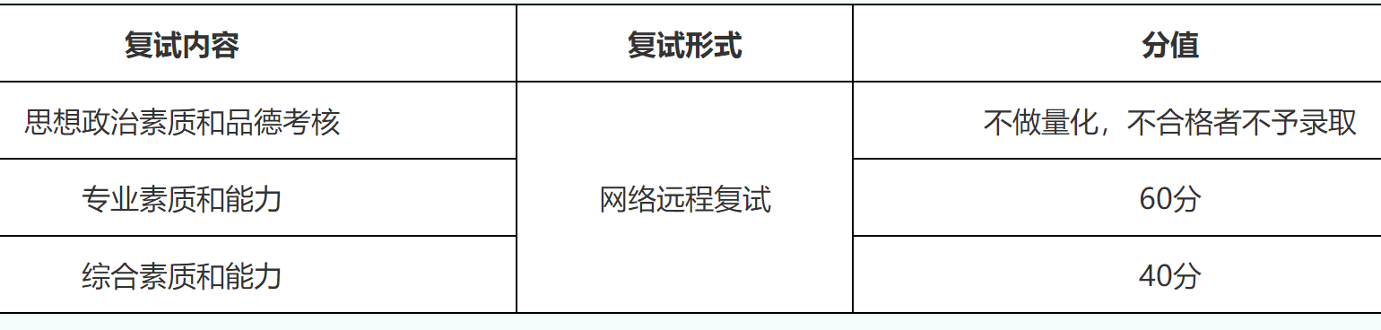 2023推薦免試:福建師范大學外國語學院2023年接收推薦 免試攻讀研究生(含直博生)工作方案