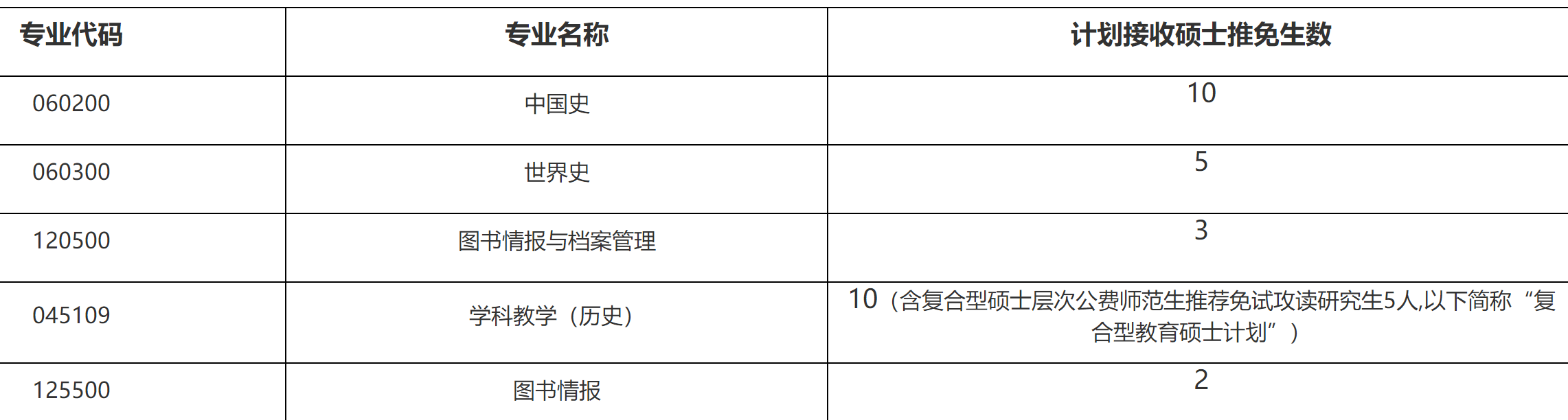 2023推薦免試:福建師范大學社會歷史學院2023年接收優秀應屆本科畢業生 免試攻讀研究生工作方案