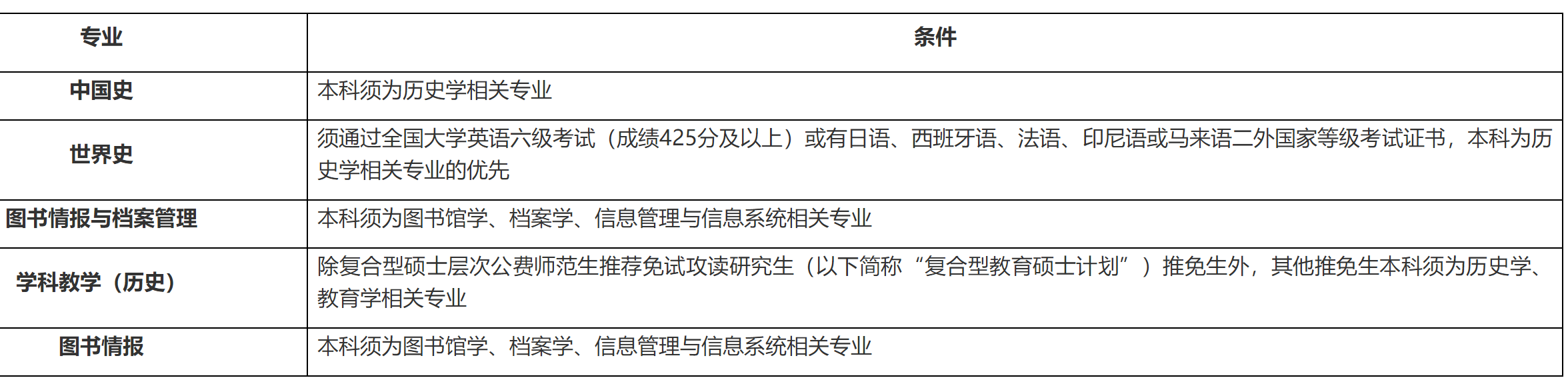2023推薦免試:福建師范大學社會歷史學院2023年接收優秀應屆本科畢業生 免試攻讀研究生工作方案