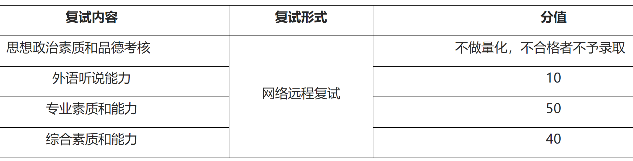 2023推薦免試:福建師范大學社會歷史學院2023年接收優秀應屆本科畢業生 免試攻讀研究生工作方案