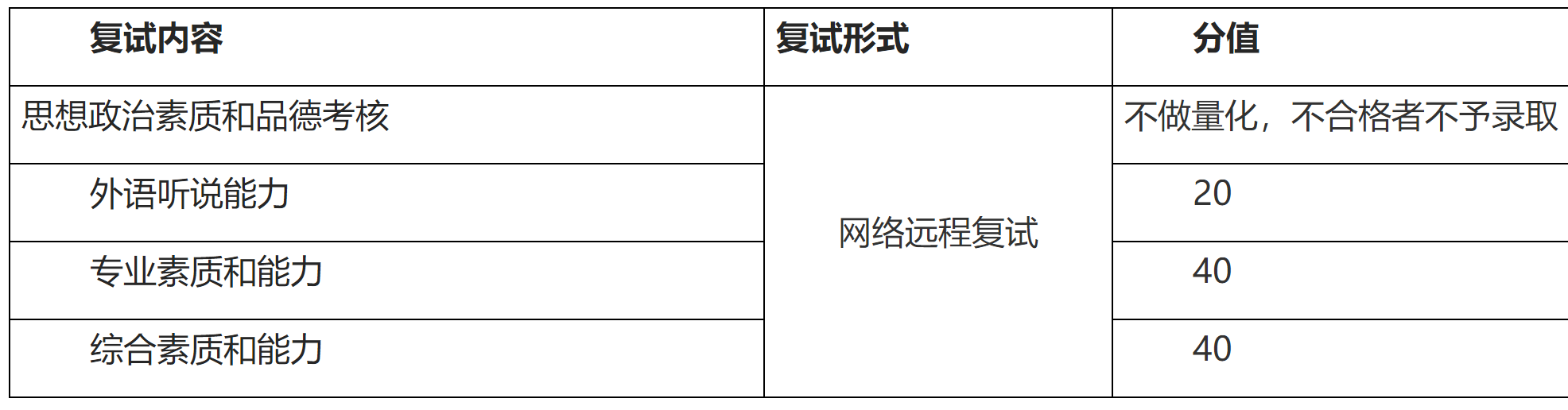 2023推薦免試:福建師范大學社會歷史學院2023年接收優秀應屆本科畢業生 免試攻讀研究生工作方案