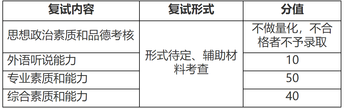 2023推薦免試:福建師范大學(xué)光電與信息工程學(xué)院2023年接收推薦免試攻讀研究生(含直博生)工作方案