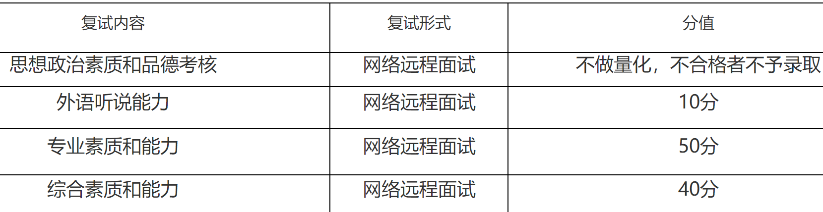 2023推薦免試:福建師范大學生命科學學院2023年接收推薦 免試攻讀研究生(含直博生)工作方案