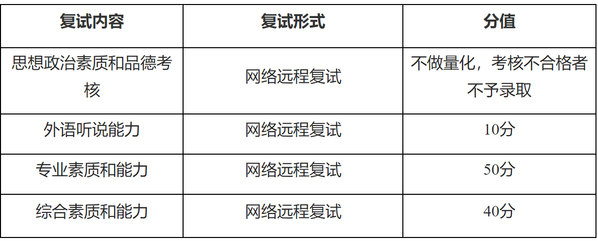 2023推薦免試:福建師范大學(xué)海峽柔性電子(未來科技)學(xué)院2023年接收推薦免試攻讀研究生(含直博生)工作方案