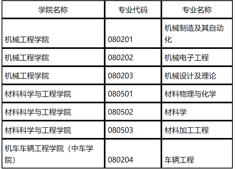 2023推薦免試:大連交通大學2023年接收推薦免試攻讀碩士學位研究生(含直博生)辦法