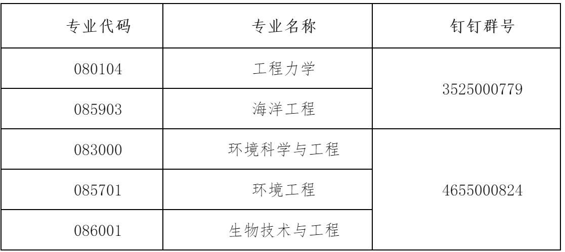 2023推薦免試:大連理工大學(xué)海洋科學(xué)與技術(shù)學(xué)院2023年接收推薦免試攻讀碩士學(xué)位研究生章程