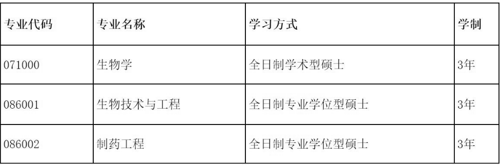 2023推薦免試：大連理工大學生命科學與藥學學院2023年接收推薦免試攻讀碩士學位研究生章程