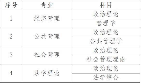 2023考研招生簡章：中共黑龍江省委黨校2023年在職研究生招生簡章