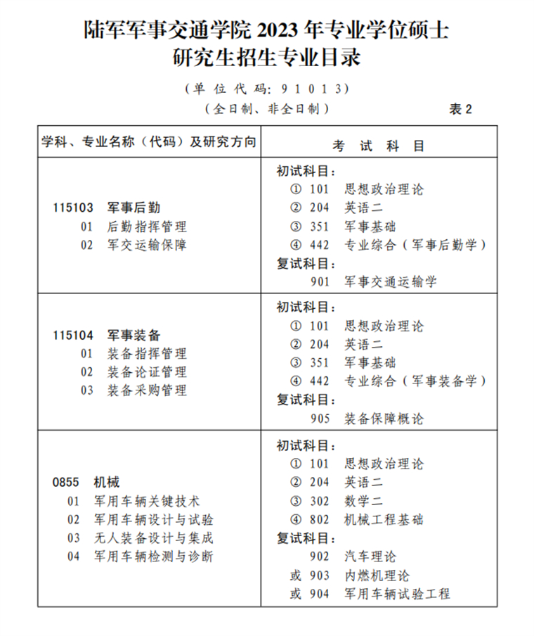 2023考研招生簡章:陸軍軍事交通學(xué)院2023年碩士研究生招生簡章