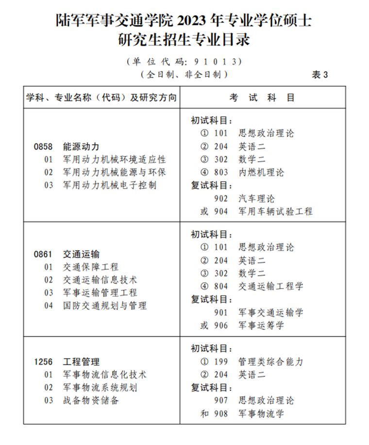 2023考研招生簡章:陸軍軍事交通學(xué)院2023年碩士研究生招生簡章