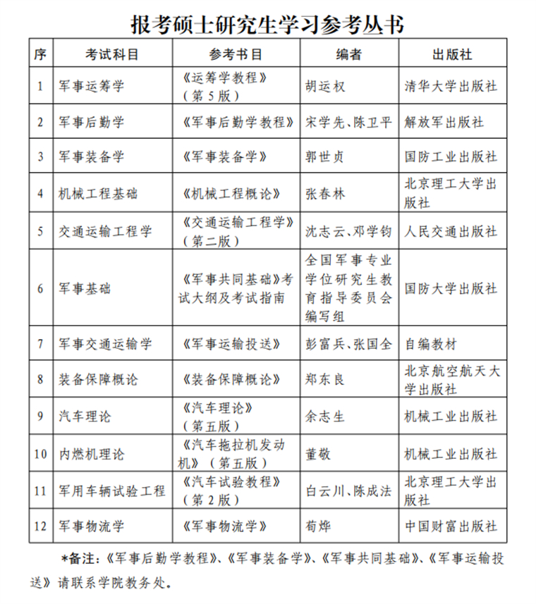 2023考研招生簡章:陸軍軍事交通學(xué)院2023年碩士研究生招生簡章