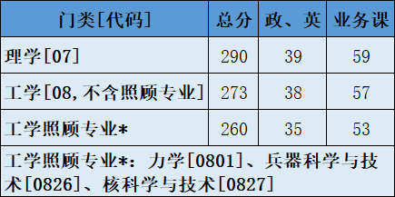 2022考研調(diào)劑:2022年中國(guó)工程物理研究院計(jì)算數(shù)學(xué)、應(yīng)用數(shù)學(xué)、理論物理、等離子體物理、粒子物理與原子核物理、凝聚態(tài)物理、原子與分子物理、光學(xué)等調(diào)劑信息