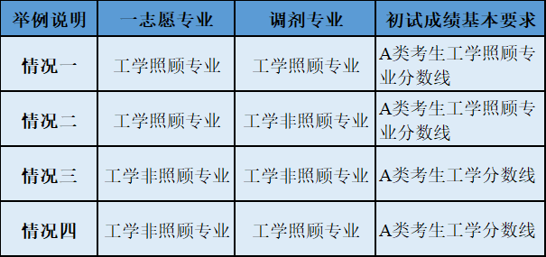 2022考研調(diào)劑:2022年中國(guó)工程物理研究院計(jì)算數(shù)學(xué)、應(yīng)用數(shù)學(xué)、理論物理、等離子體物理、粒子物理與原子核物理、凝聚態(tài)物理、原子與分子物理、光學(xué)等調(diào)劑信息