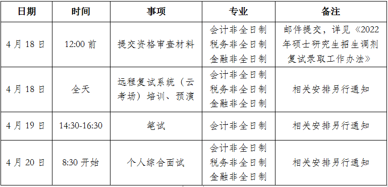 2022考研調(diào)劑:北京國(guó)家會(huì)計(jì)學(xué)院2022年碩士研究生招生調(diào)劑信息通知(第二輪)