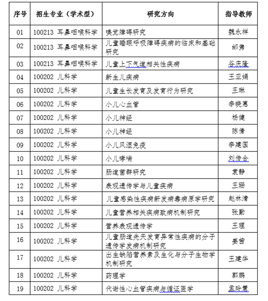 2022考研調劑:首都兒科研究所2022年研究生調劑公告