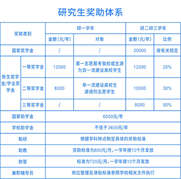 2023考研調劑:浙大城市學院信息與電氣工程學院2023年全日制專業學位碩士研究生歡迎調劑