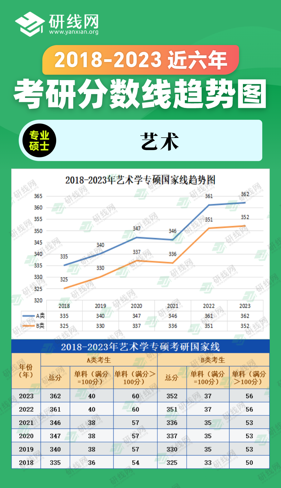 2023考研分?jǐn)?shù)線:2018-2023年管理學(xué)專碩(圖書情報)近六年考研分?jǐn)?shù)線趨勢圖