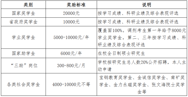 2023考研預(yù)調(diào)劑:江西理工大學(xué)2023年碩士研究生招生預(yù)調(diào)劑公告