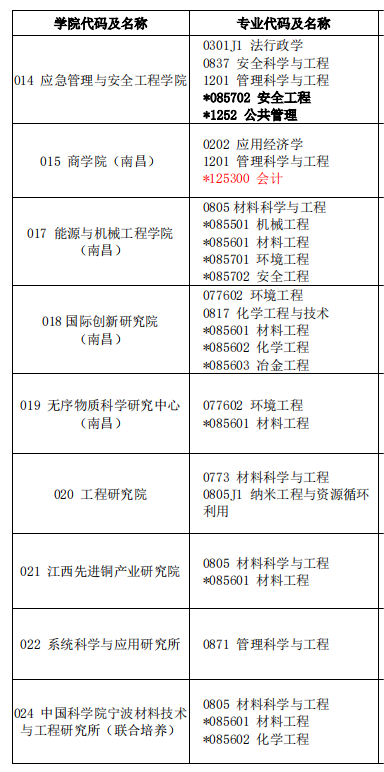 2023考研預(yù)調(diào)劑:江西理工大學(xué)2023年碩士研究生招生預(yù)調(diào)劑公告