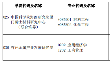 2023考研預(yù)調(diào)劑:江西理工大學(xué)2023年碩士研究生招生預(yù)調(diào)劑公告