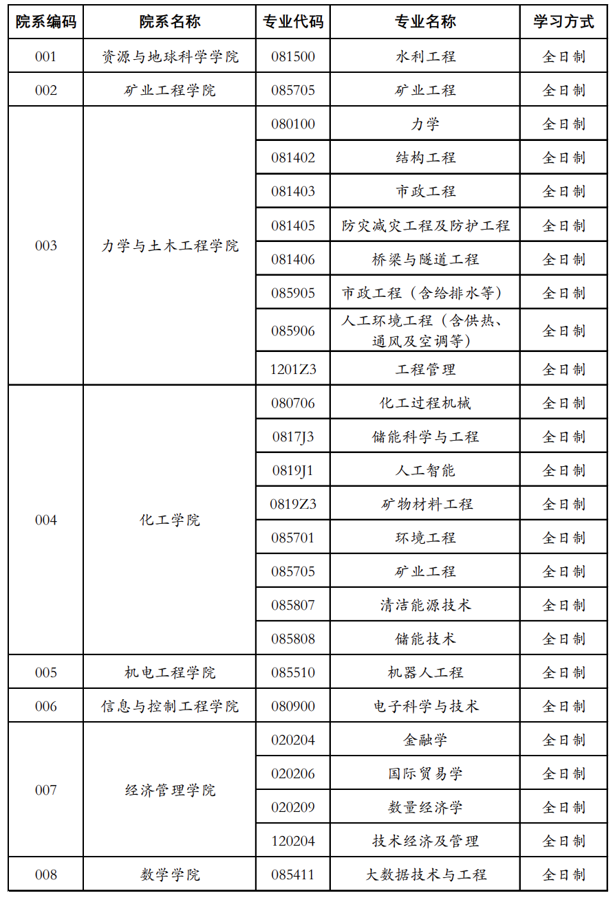 2023考研調(diào)劑:2023年中國礦業(yè)大學(xué)全國碩士研究生招生考試擬接收調(diào)劑專業(yè)