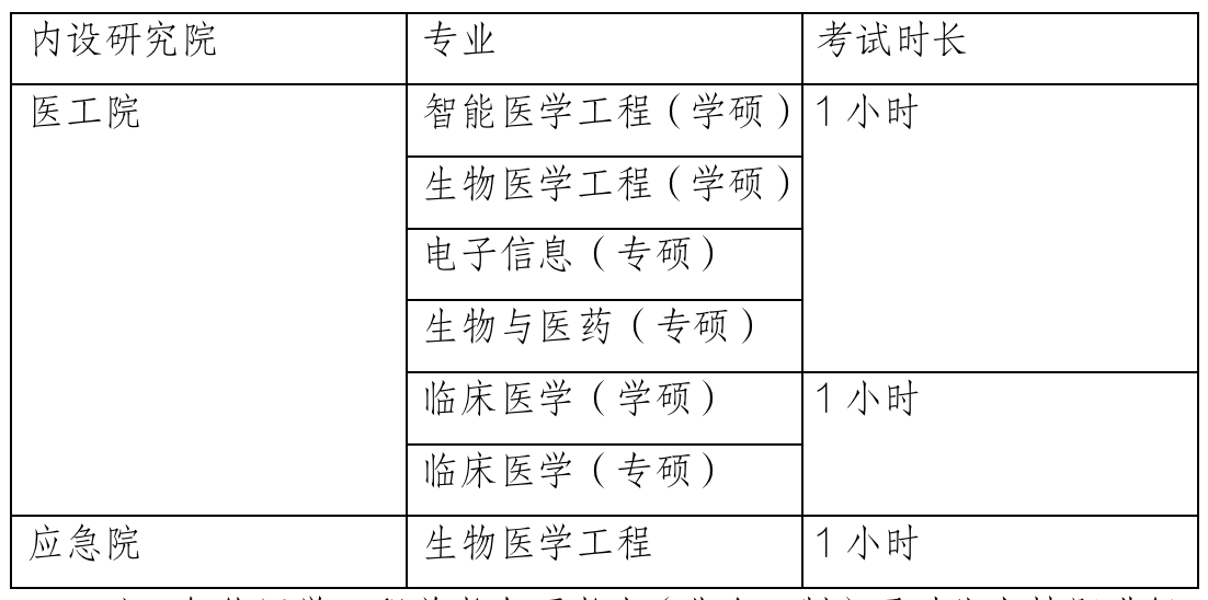 2023考研復試安排_復試時間_復試方式:天津大學醫學部2023年碩士研究生招生復試、錄取工作辦法(含非全日制)