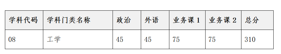 2023考研復試安排_復試時間_復試方式：天津大學佐治亞理工深圳學院2023年碩士研究生招生復試、錄取工作辦法