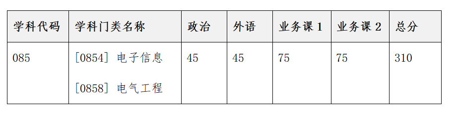 2023考研復試安排_復試時間_復試方式：天津大學佐治亞理工深圳學院2023年碩士研究生招生復試、錄取工作辦法