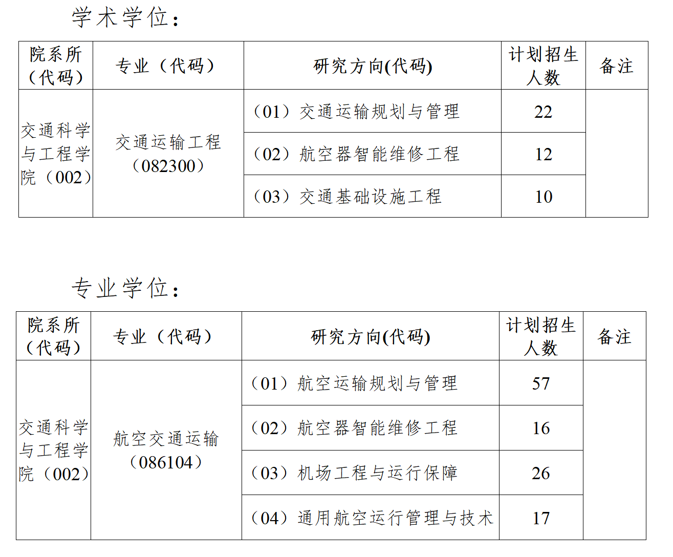 2023考研復(fù)試安排_(tái)復(fù)試時(shí)間_復(fù)試方式：中國民航大學(xué)交通科學(xué)與工程學(xué)院2023年碩士研究生招生復(fù)試方案