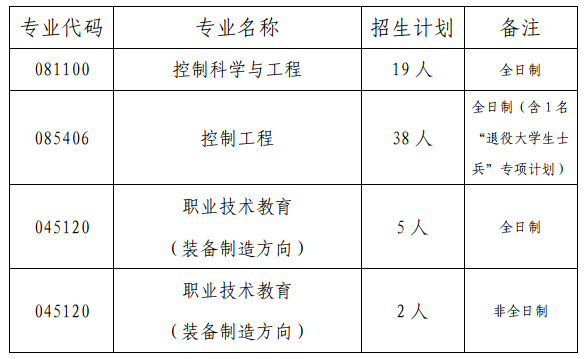 2023考研復試安排_復試時間_復試方式:天津職業技術師范大學自動化與電氣工程學院2023年碩士研究生招生復試細則和調劑辦法