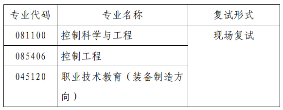 2023考研復試安排_復試時間_復試方式:天津職業技術師范大學自動化與電氣工程學院2023年碩士研究生招生復試細則和調劑辦法