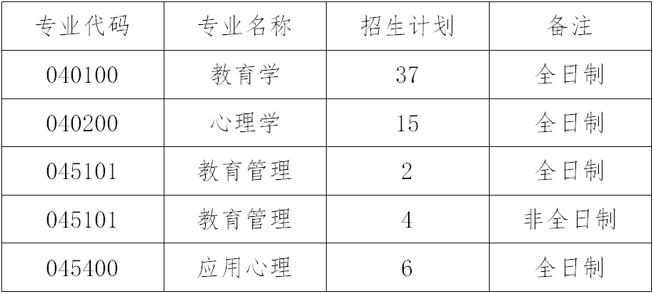 2023考研復試安排_復試時間_復試方式:天津職業技術師范大學職業教育學院2023年碩士研究生招生復試細則和調劑辦法