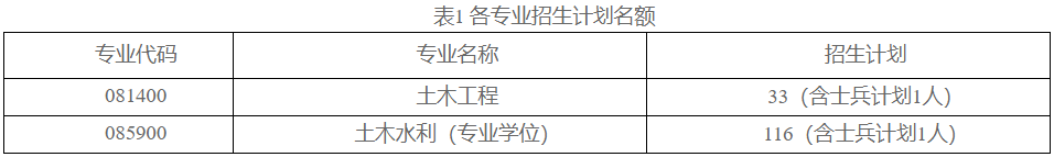 2023考研復(fù)試安排_復(fù)試時間_復(fù)試方式:天津城建大學(xué)土木工程學(xué)院2023年碩士研究生招生考研復(fù)試錄取工作實施細(xì)則