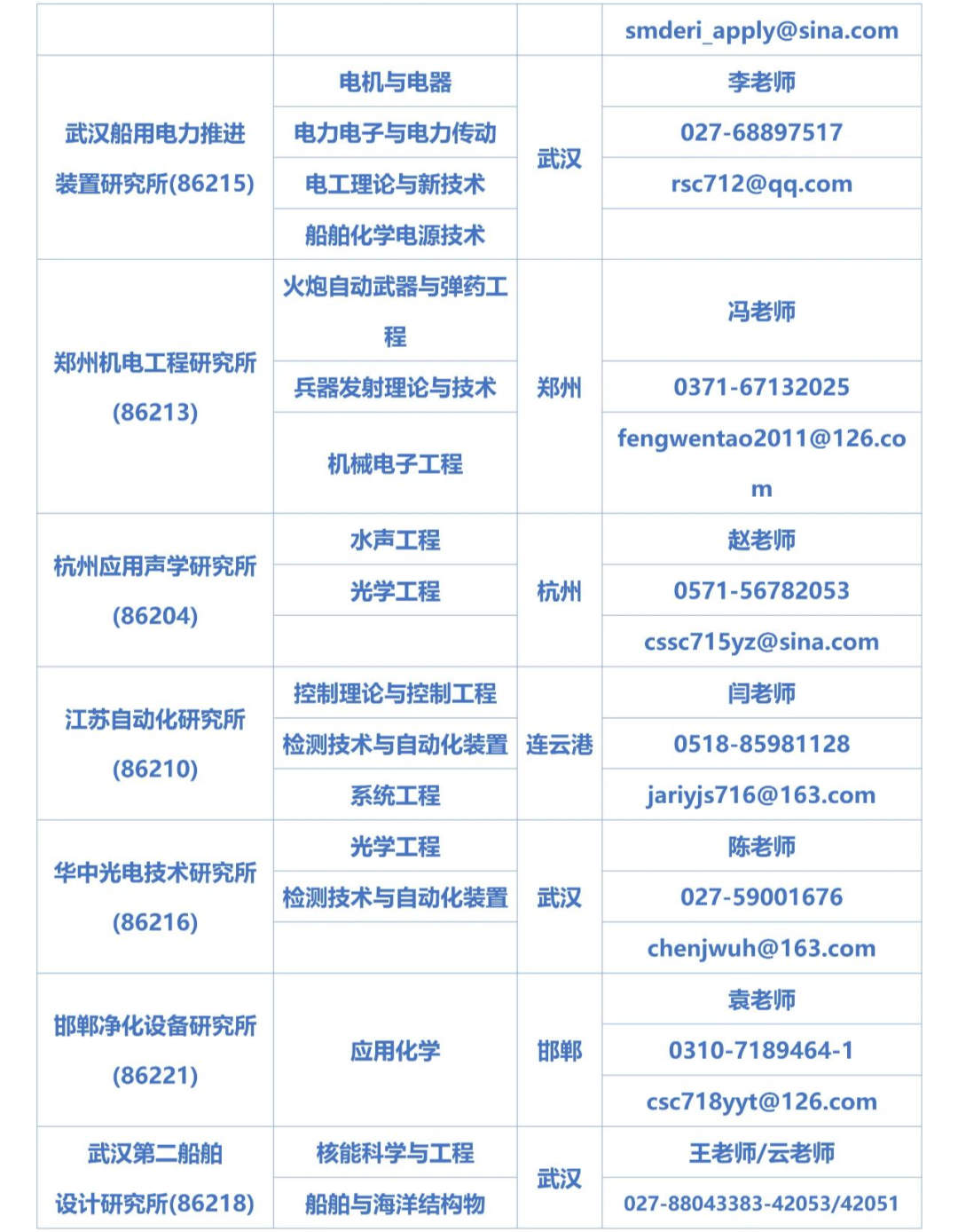 2024考研預調劑:招生調劑