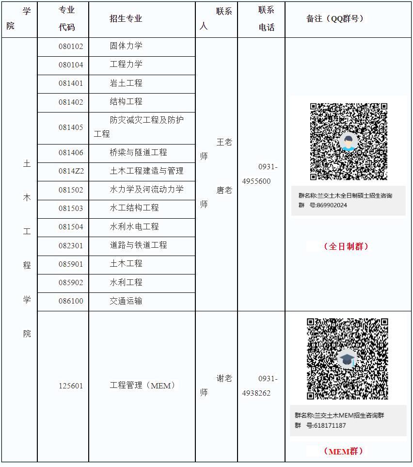 2024考研預調劑:蘭州交通大學土木工程學院2024年碩士研究生招生咨詢公告