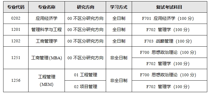 2024考研調劑:哈爾濱理工大學經濟與管理學院關于接收2024年碩士研究生調劑的公告