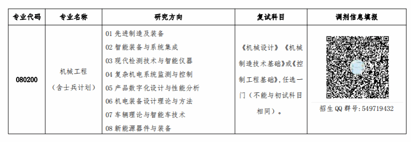 2024考研調(diào)劑:陜西理工大學(xué)機械工程學(xué)院2024年“機械工程”專業(yè)(080200)碩士研究生招生調(diào)劑公告
