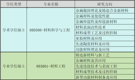 2024考研調劑:沈陽工業大學材料科學與工程學院2024年考研調劑通知