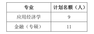 2024考研預調劑：武漢輕工大學經濟學院2024年應用經濟學、金融（專碩）碩士研究生預調劑信息公告