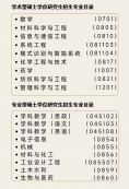 2024考研專業目錄：五邑大學2024年碩士研究生招生專業目錄