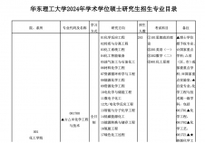 2024考研專業目錄：華東理工大學2024年碩士研究生招生專業目錄（學碩）