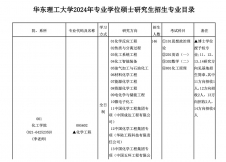 2024考研專業目錄：華東理工大學2024年碩士研究生招生專業目錄（專碩）