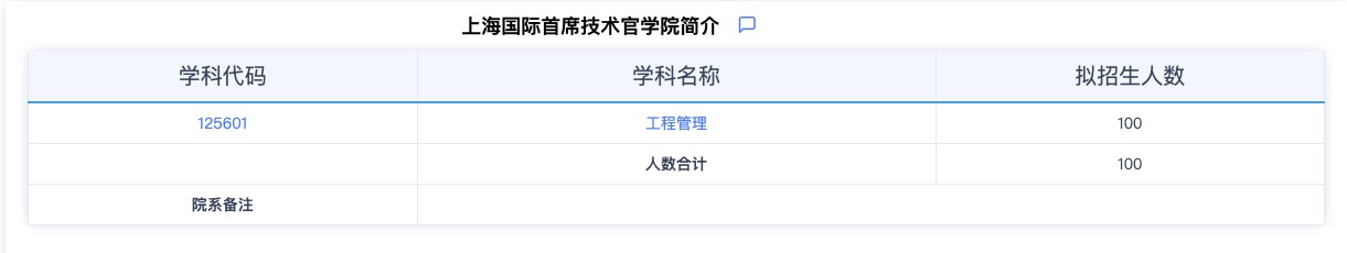 2024考研專業(yè)目錄：華東師范大學(xué)上海國際首席技術(shù)官學(xué)院2024年碩士研究生招生專業(yè)目錄