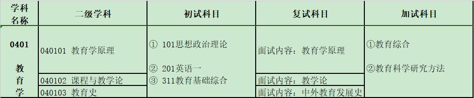 2024考研專業目錄：寶雞文理學院教育學院2024年碩士研究生招生專業目錄