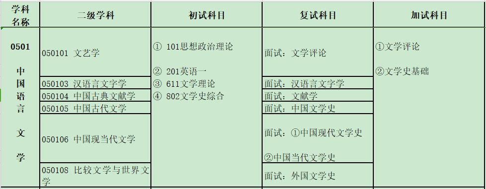 2024考研專業目錄：寶雞文理學院文學與新聞傳播學院2024年碩士研究生招生專業目錄