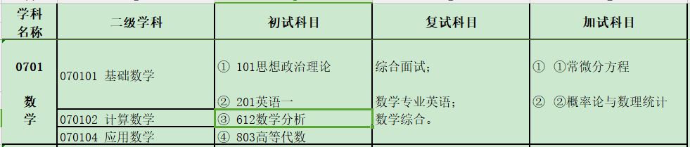 2024考研專業目錄：寶雞文理學院數學與信息科學學院2024年碩士研究生招生專業目錄