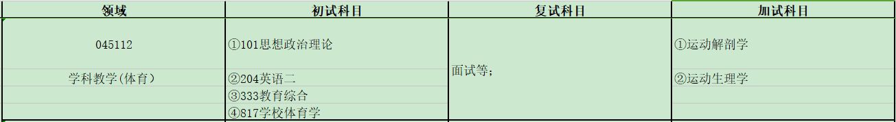 2024考研專業目錄：寶雞文理學院體育學院2024年碩士研究生招生專業目錄