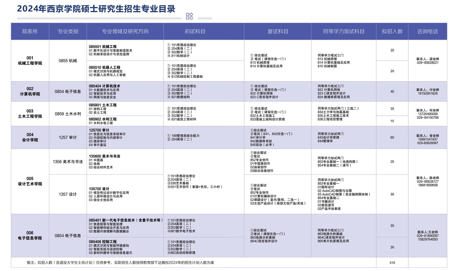 2024考研專業(yè)目錄：西京學(xué)院2024年碩士研究生招生專業(yè)目錄